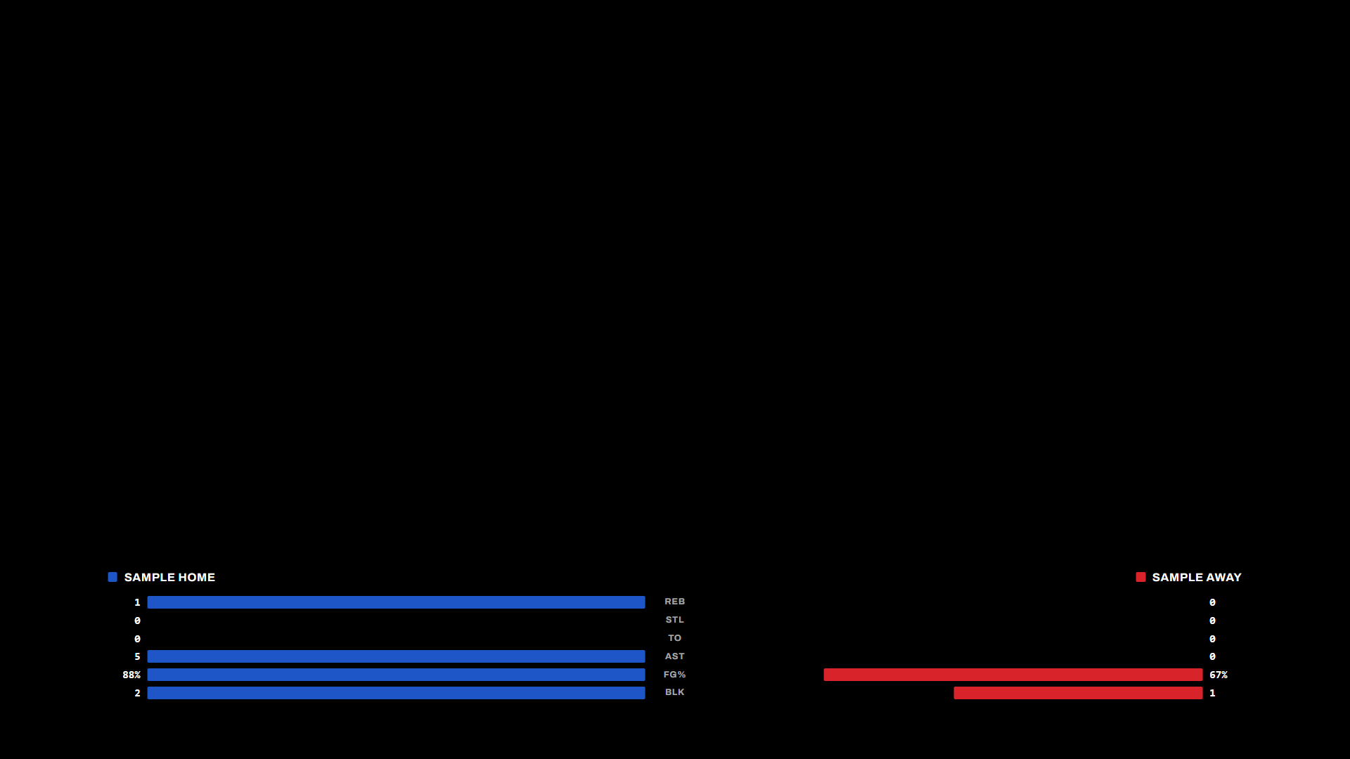 Team stats capture screen