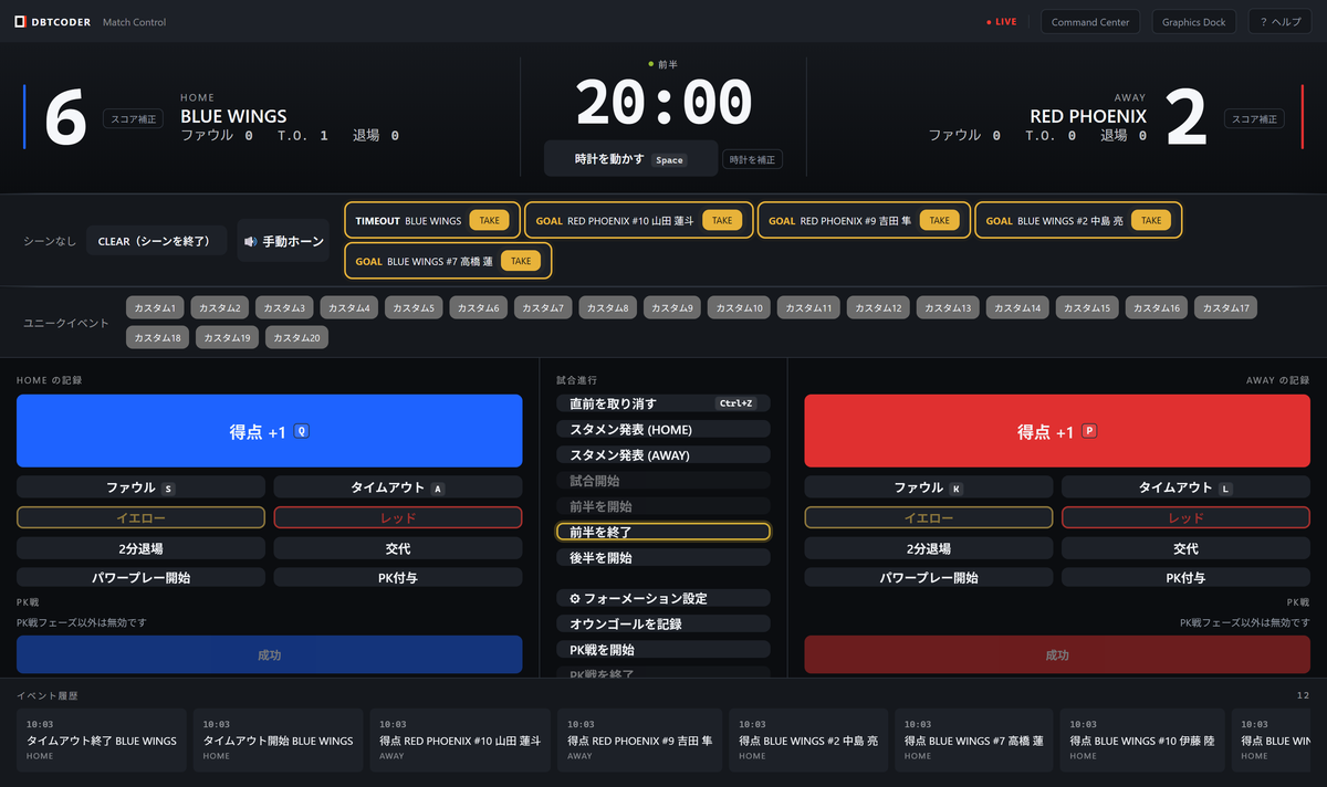 Match Control画面：得点・ファウル・退場・タイムアウトの操作パネル