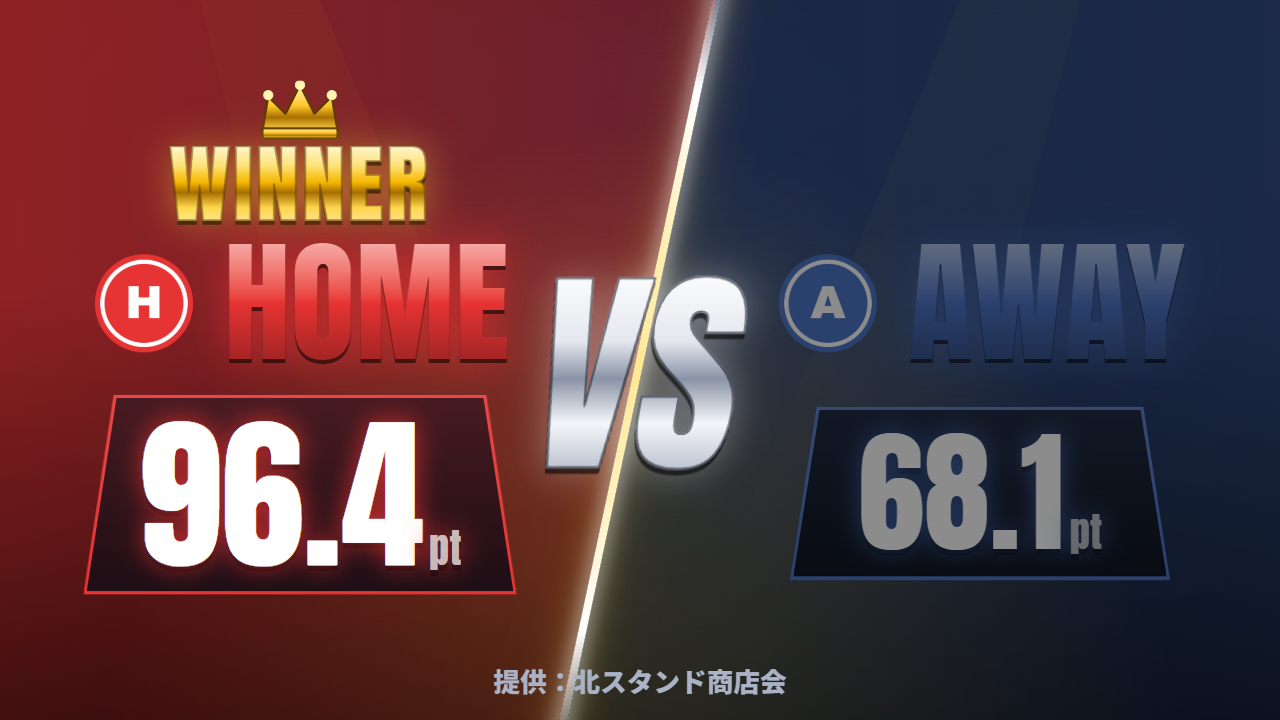 2 組の結果発表。画面を斜めに割った VS