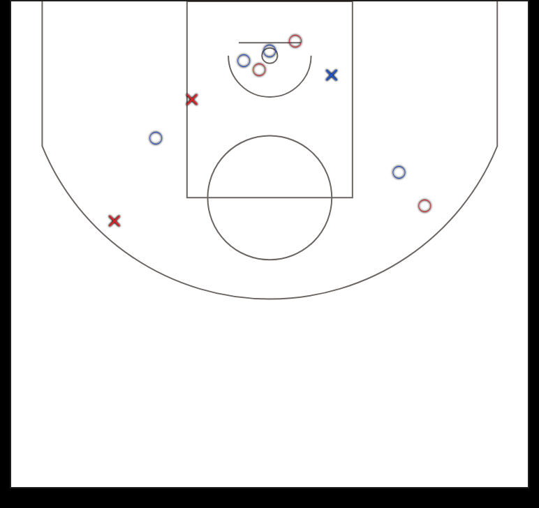 chart.html, the capture-only Shot Chart screen