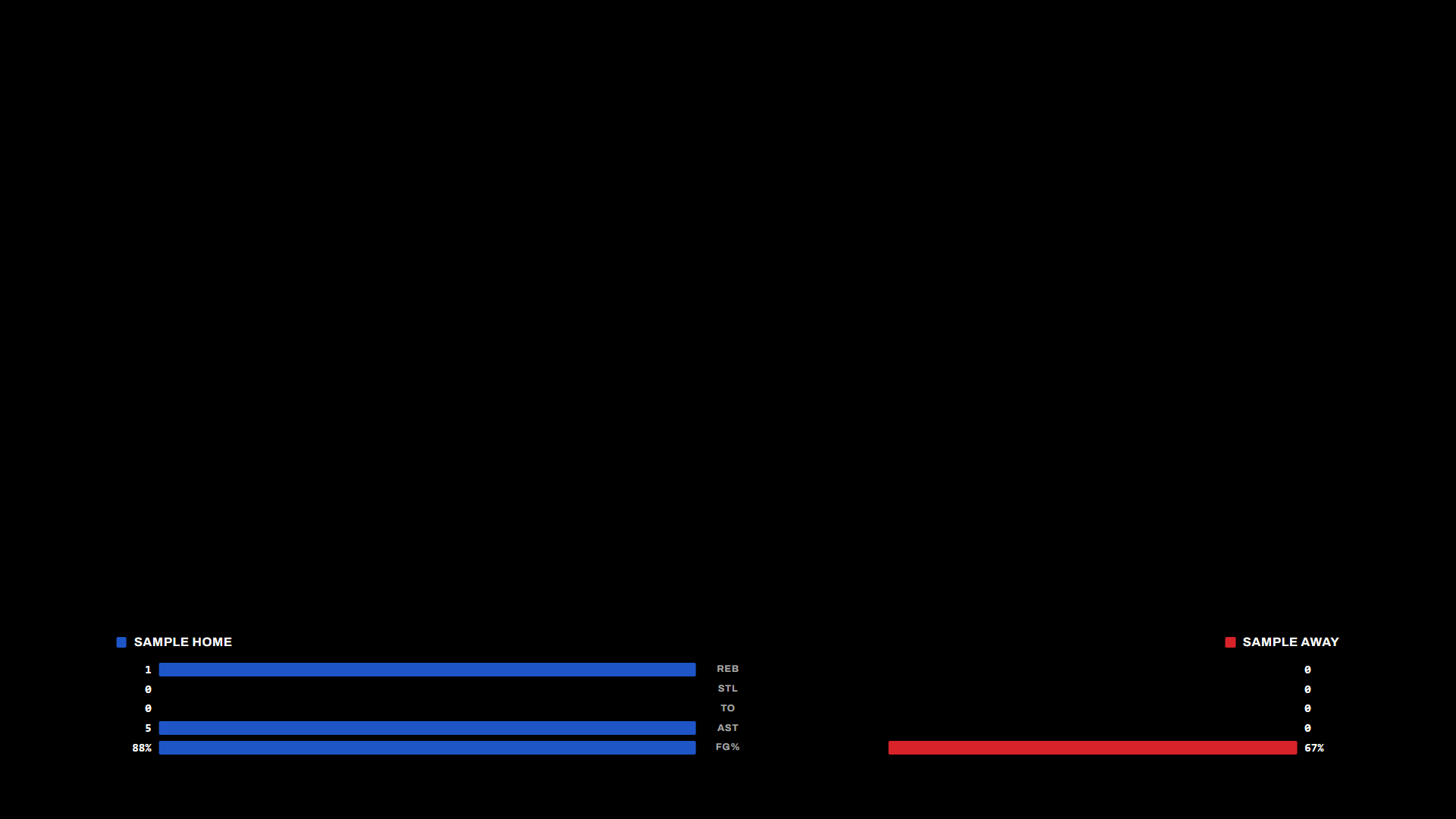 Team stats capture screen
