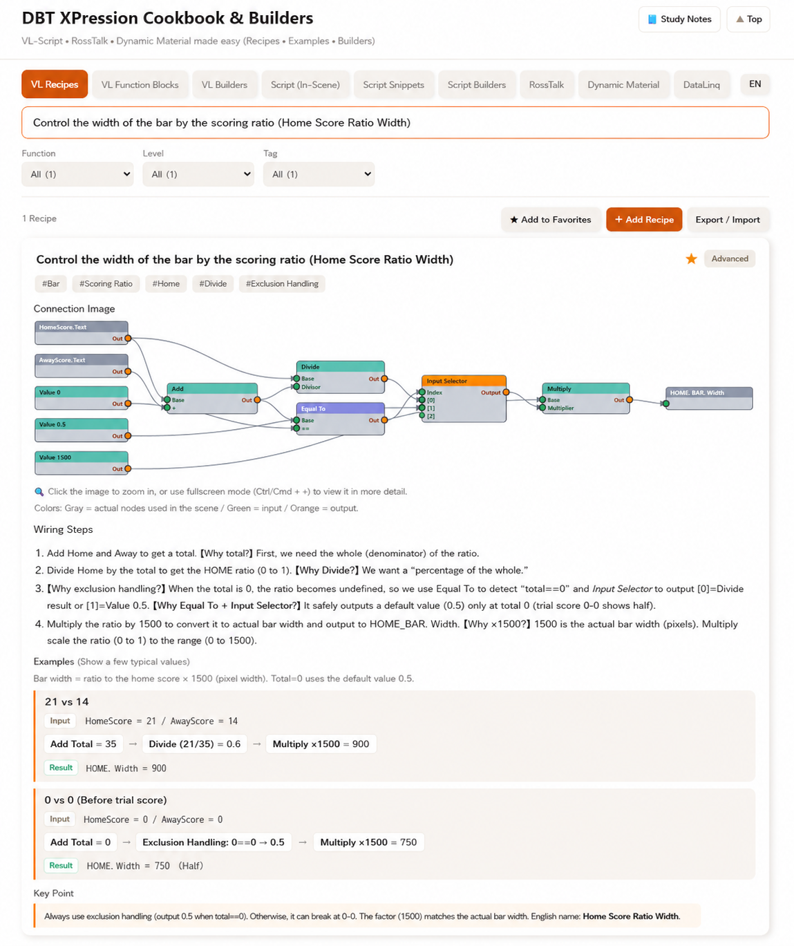 Reverse-lookup Cookbook: wiring diagram, steps and pitfalls