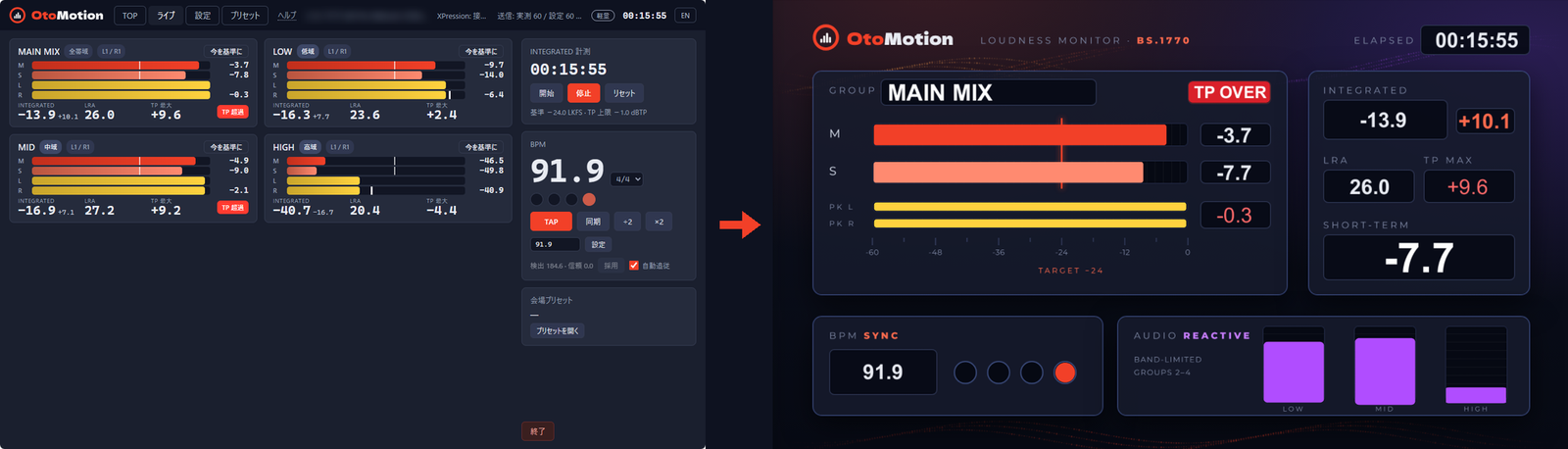 左に OtoMotion の監視画面(4 系統のメーターと BPM)、右に XPression の出力(ラウドネスメーター・BPM・帯域バー)。数値が一致している